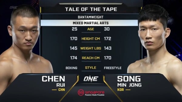 chen rui vs song min jong one championship full fight 600x338