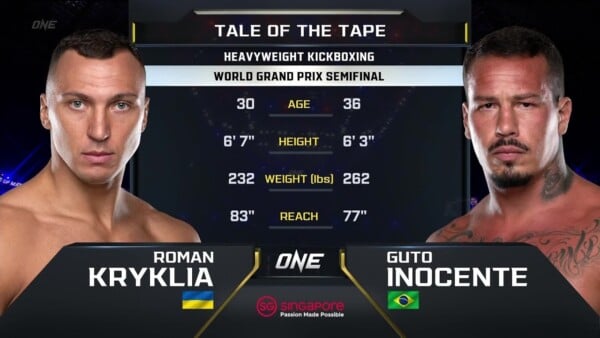 roman kryklia vs guto inocente one championship full fight 600x338