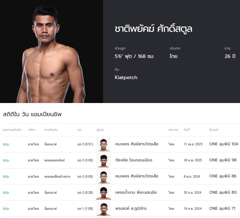 OL114_Chartpayak_Stat