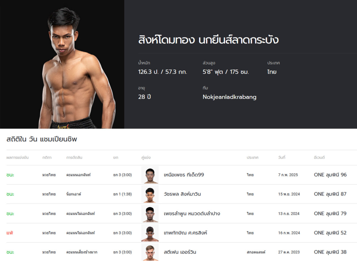 singdomthong Stats OL112
