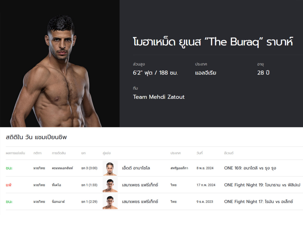Mohamed stats OFN33