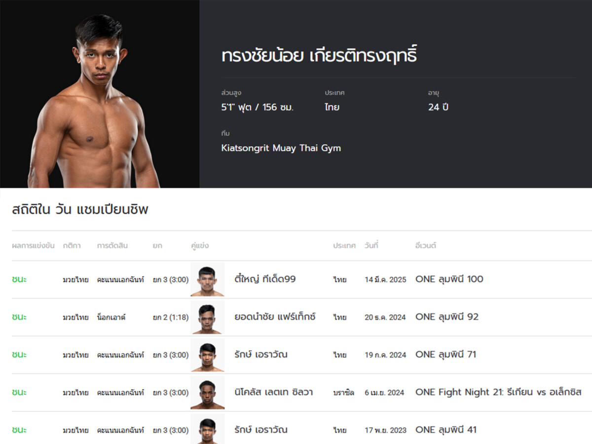 Songchainoi OL121 Stats