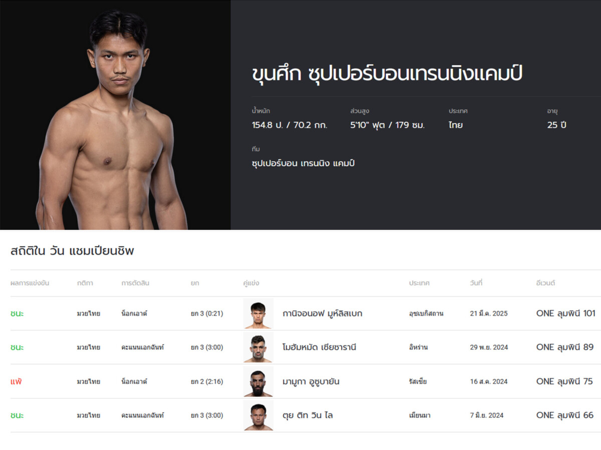 khunsuek Stats OL119