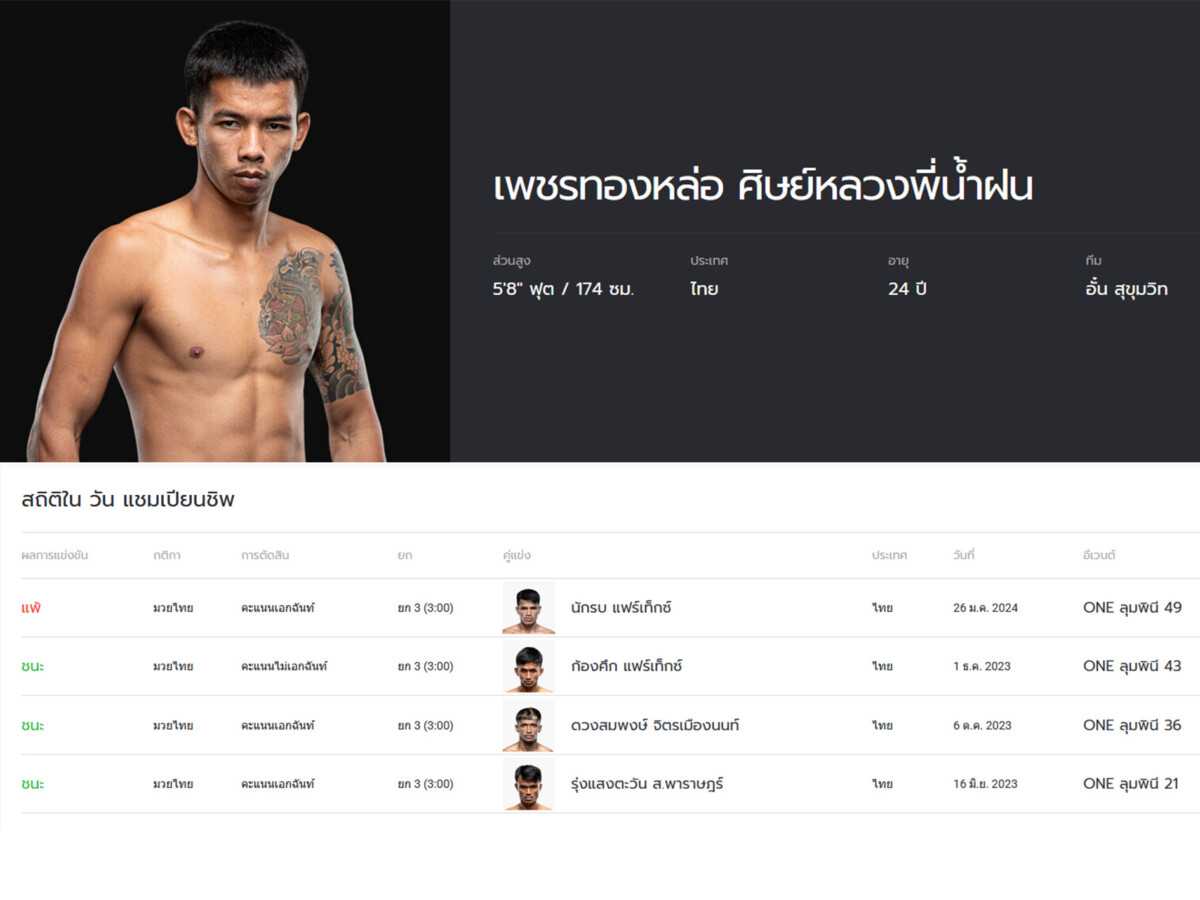 pettonglor OL121 Stats