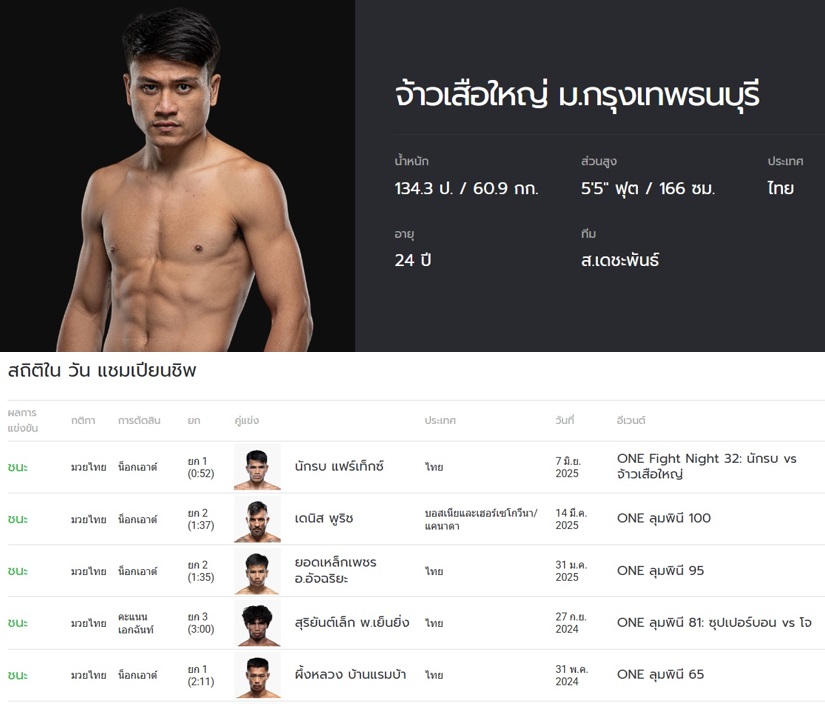 OFN36_Jaosuayai_Stat