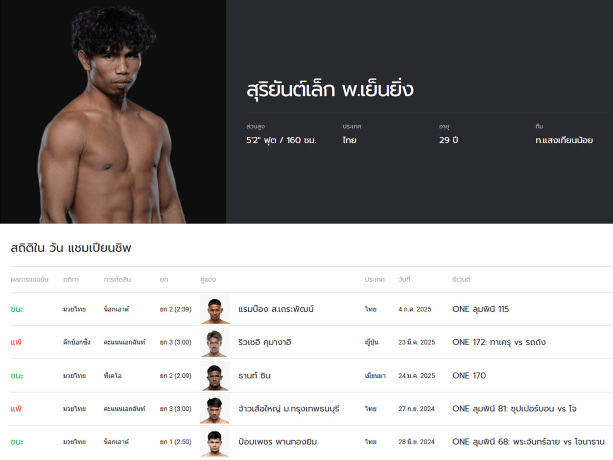 Suriyanlek Stats OL124