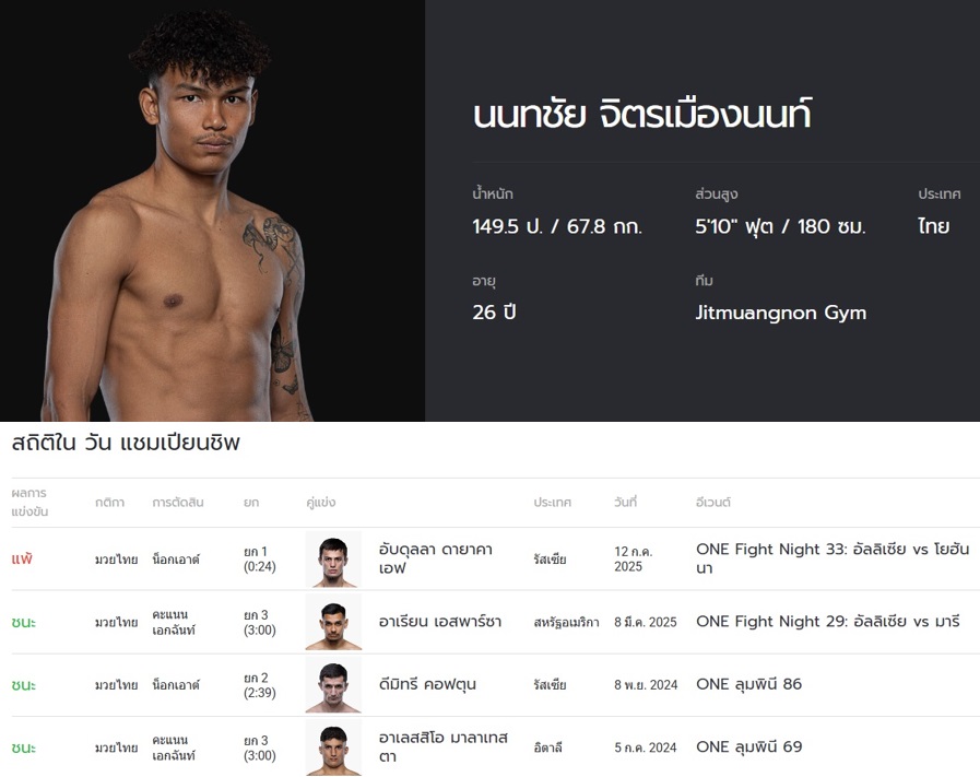 OL130_Nontachai_Stat