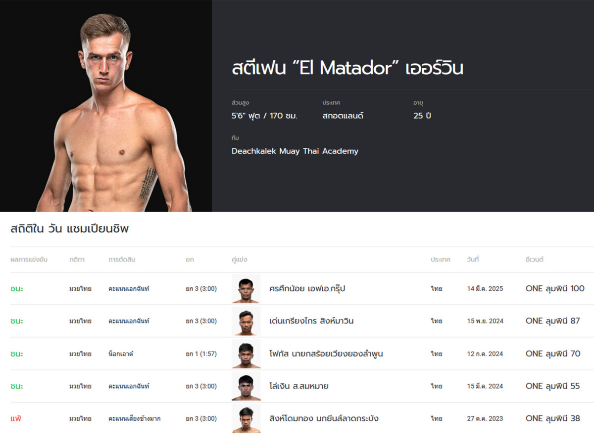 stephen irvine OL128 Stats