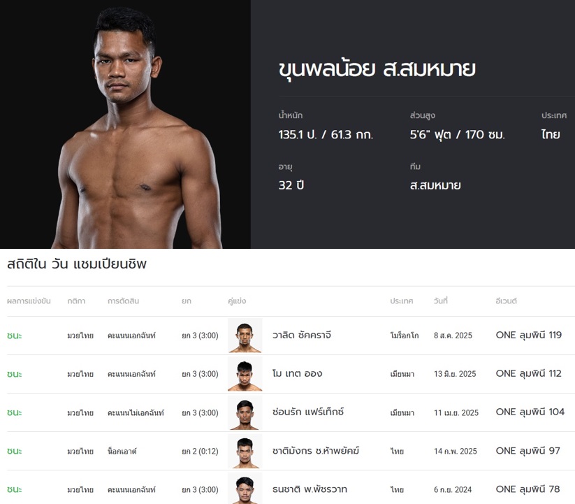 OL132_Khunponnoi_Stats