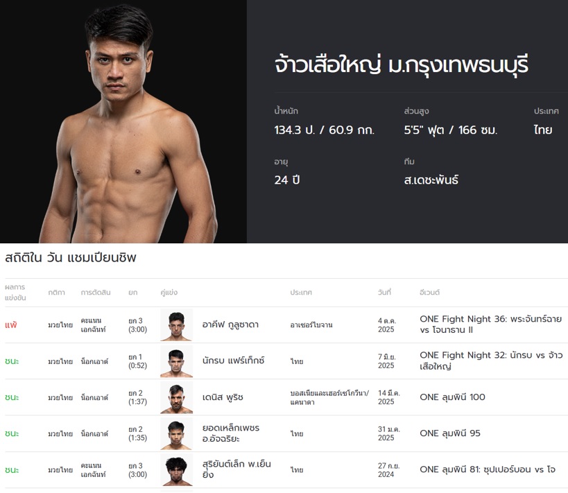 OL137_Jaosuayai_Stats